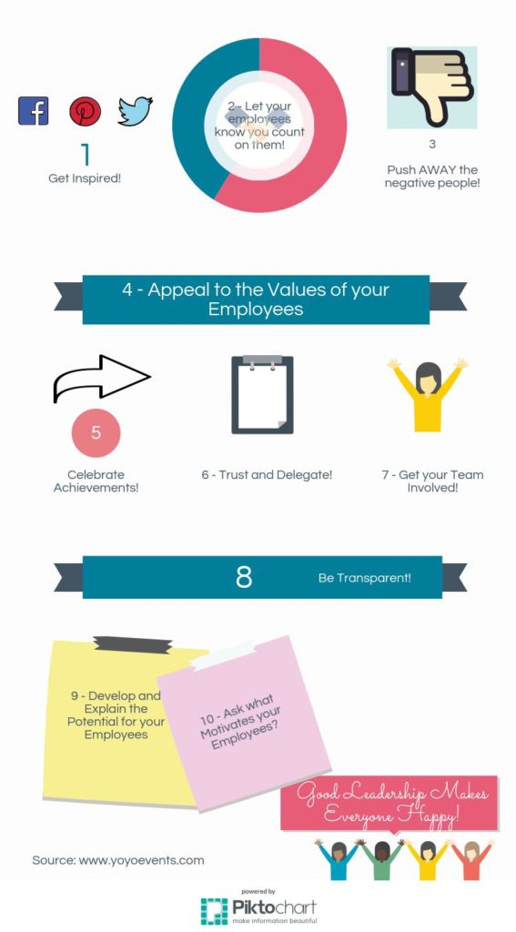 Building visual data 7